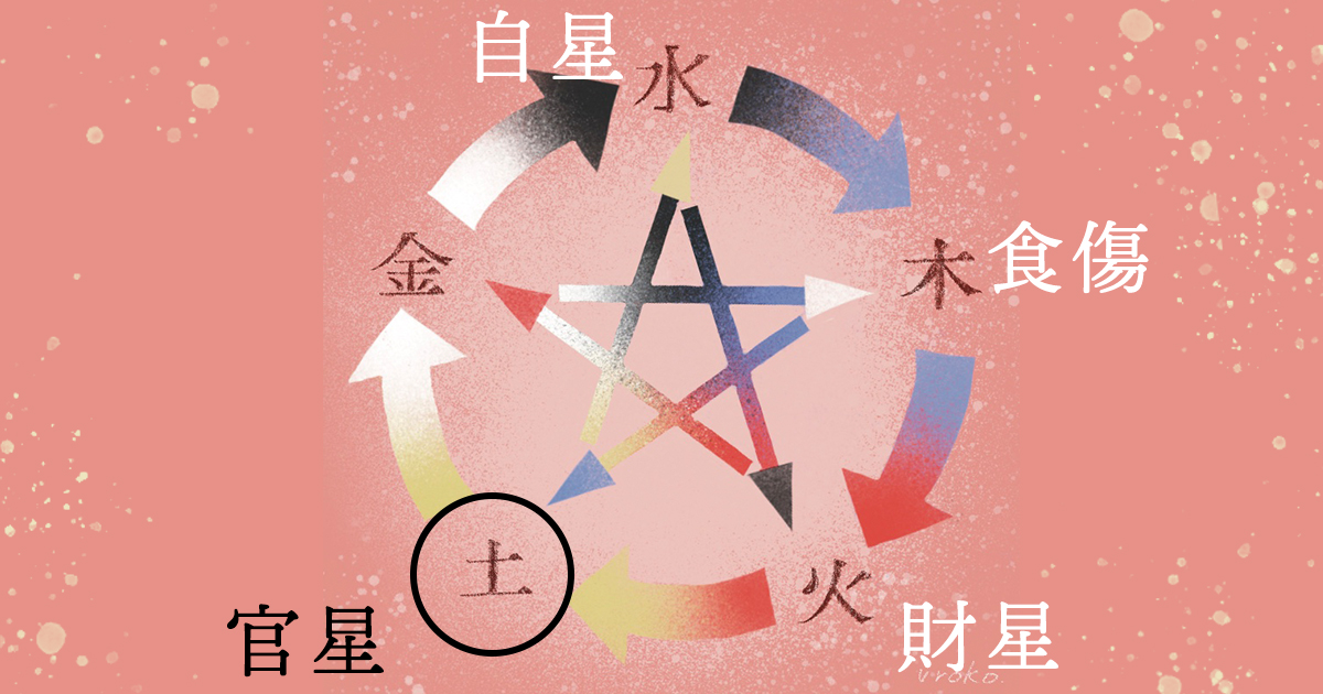 良い結婚の時期とはなんなのか